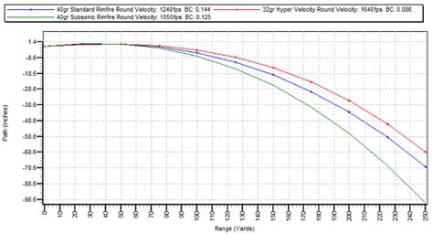22 wmr vs 22lr|22 wmr bullet drop chart.